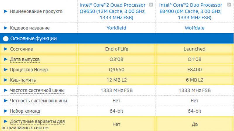 Процесори Скільки розрядний процесор intel core 2 duo